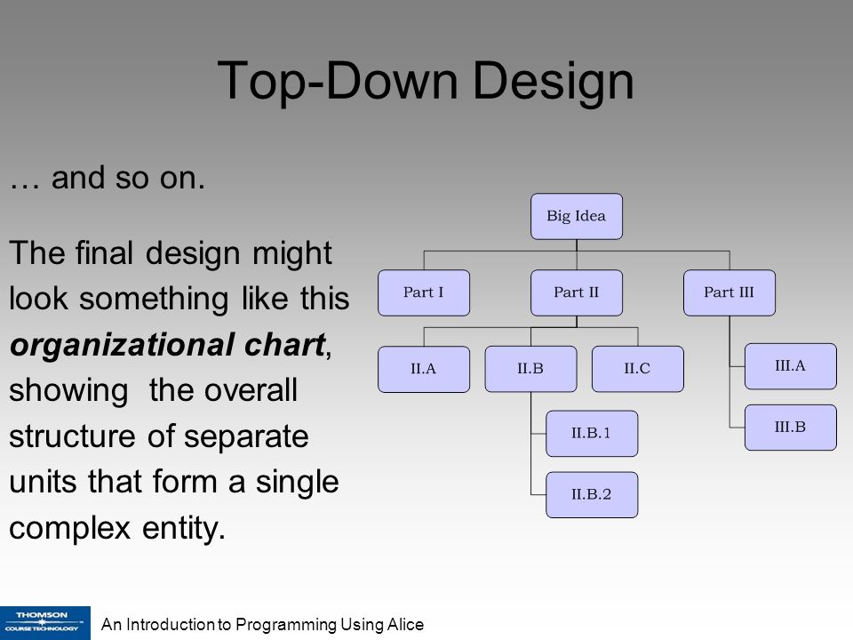 dyr Myrde Shah Top-Down Design and Modular Development - ppt video online download