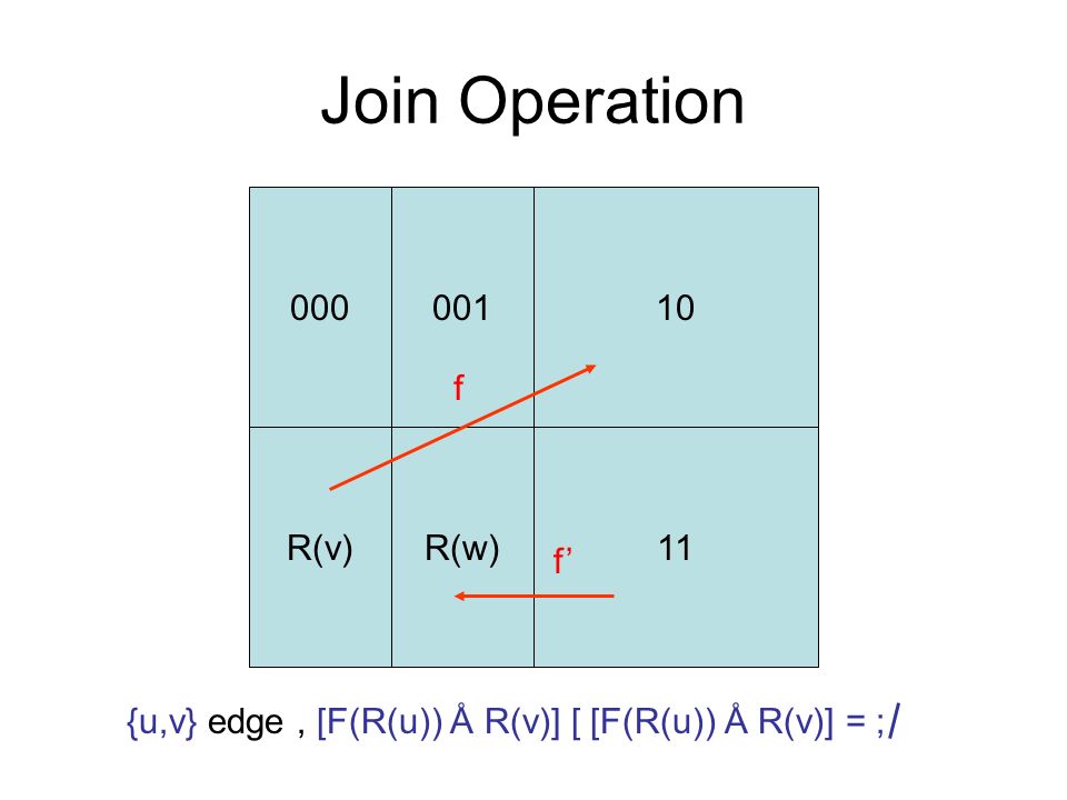 Peer To Peer Networks Ppt Video Online Download