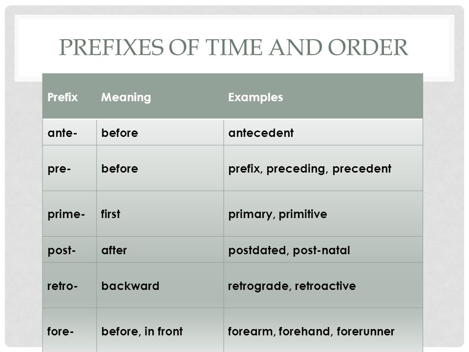 Prefixes. - ppt video online download