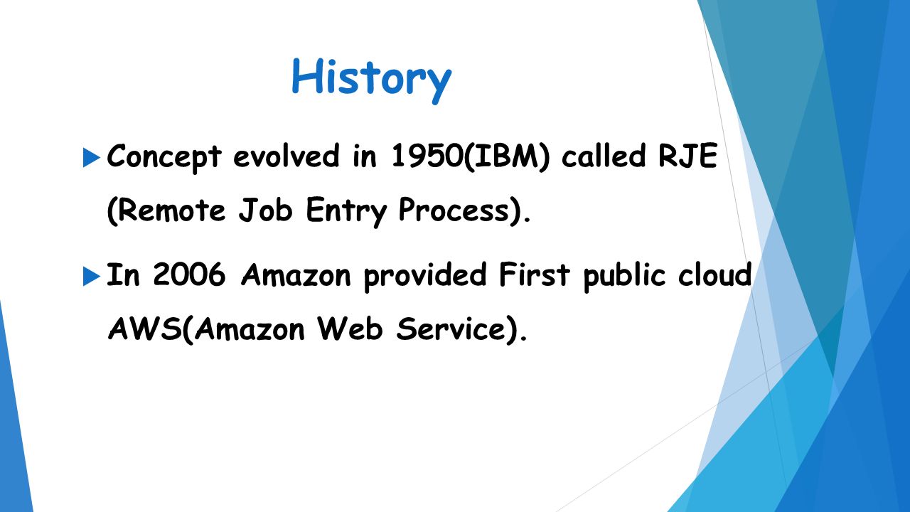 History Concept evolved in 1950(IBM) called RJE (Remote Job Entry Process).