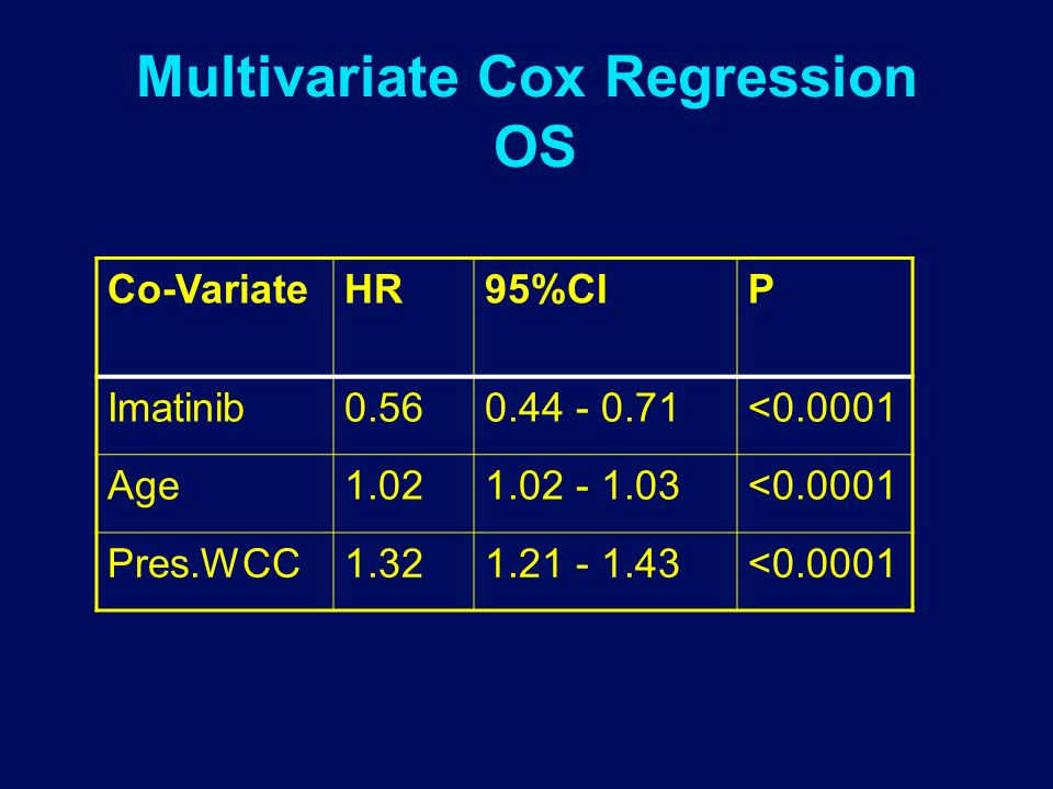 Multivariate Cox Regression OS