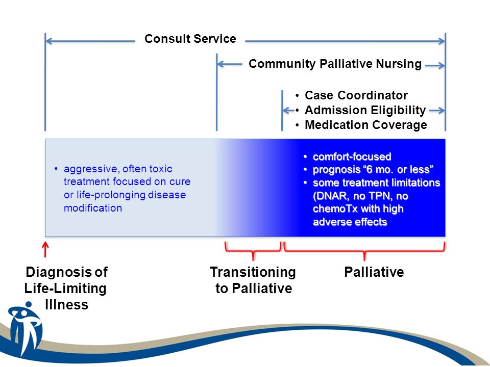 Community Palliative Nursing