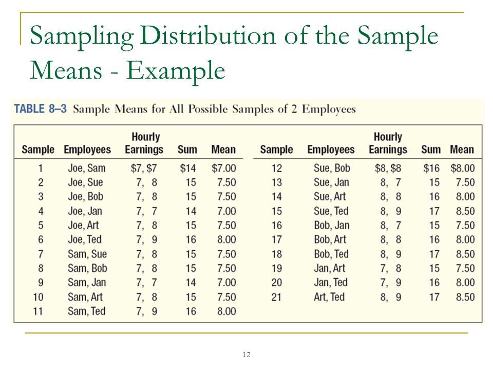 BUS 220: ELEMENTARY STATISTICS - ppt download
