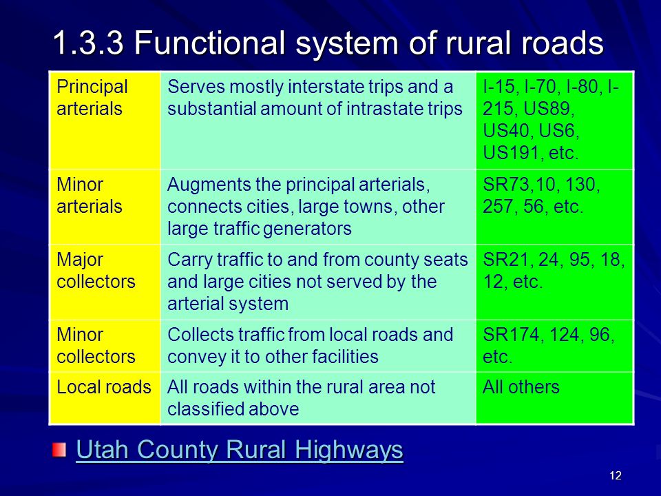 1.3.3 Functional system of rural roads