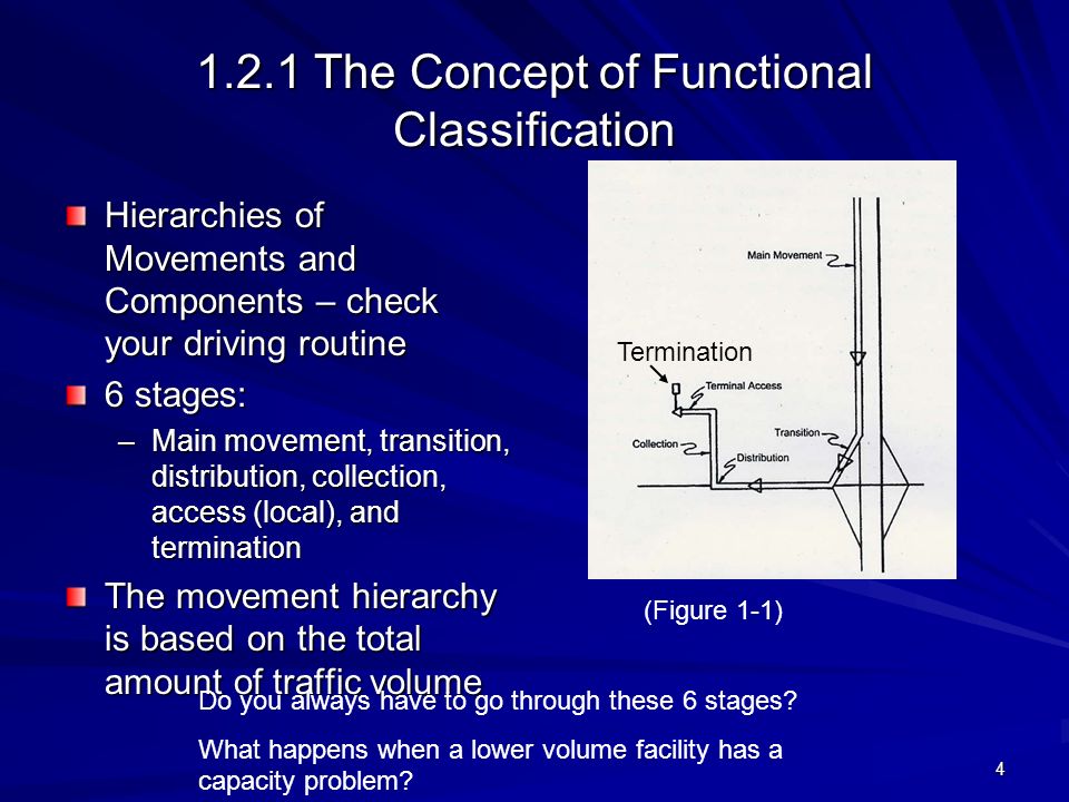 1.2.1 The Concept of Functional Classification