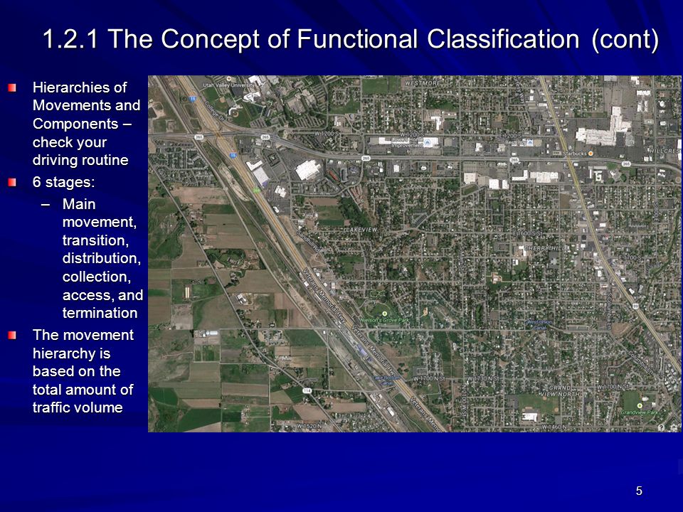 1.2.1 The Concept of Functional Classification (cont)