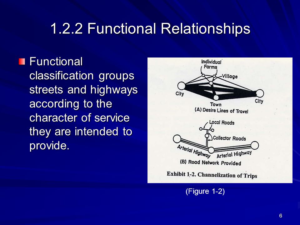 1.2.2 Functional Relationships