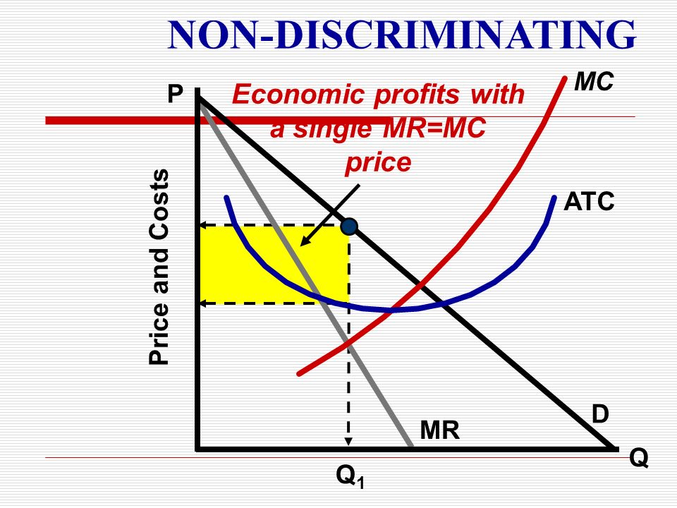 Refer to the diagram for a nondiscriminating monopolist. at output r economic profits will be zero.