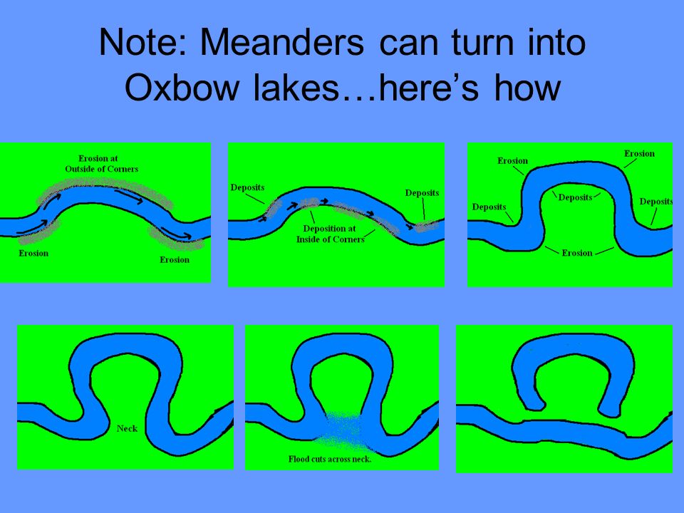 Note: Meanders can turn into Oxbow lakes…here’s how