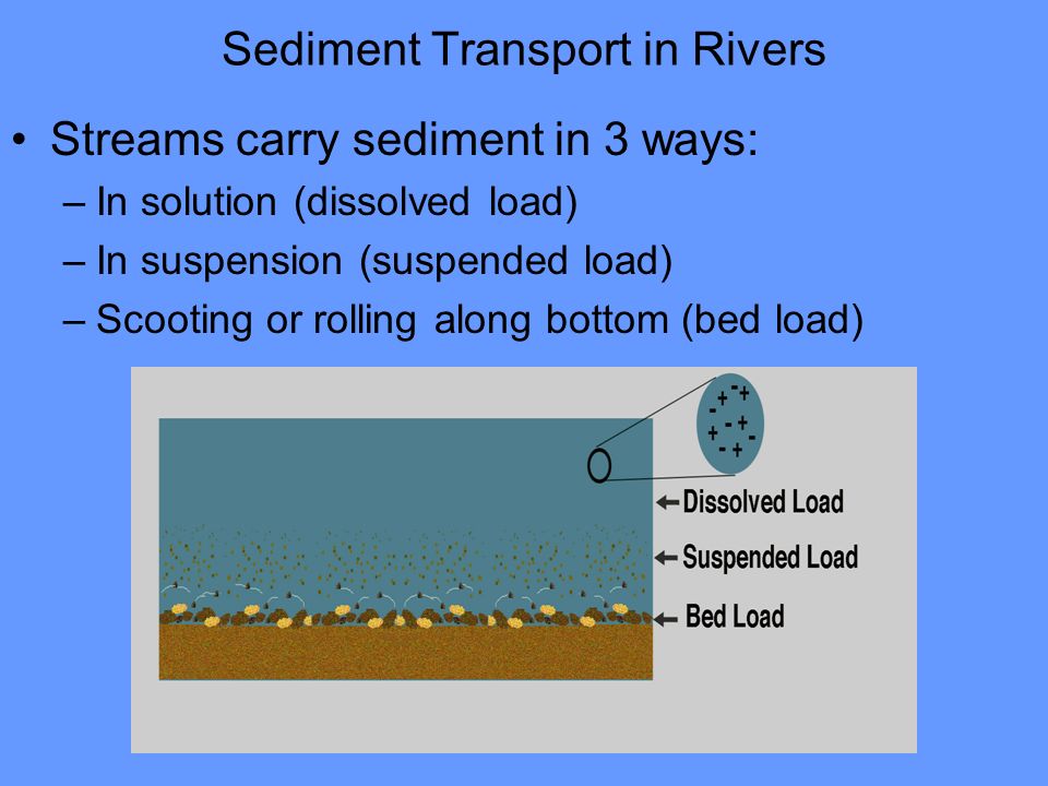 Sediment Transport in Rivers