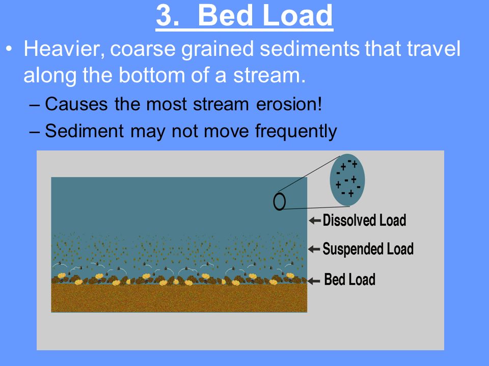 3. Bed Load Heavier, coarse grained sediments that travel along the bottom of a stream. Causes the most stream erosion!