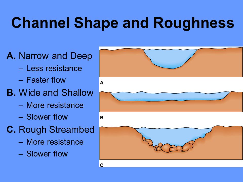 Channel Shape and Roughness