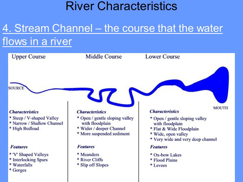 River Characteristics