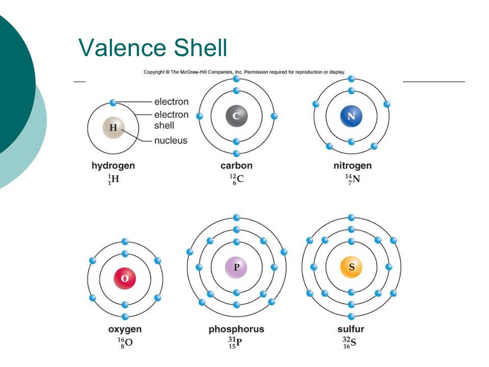 Valence Shell