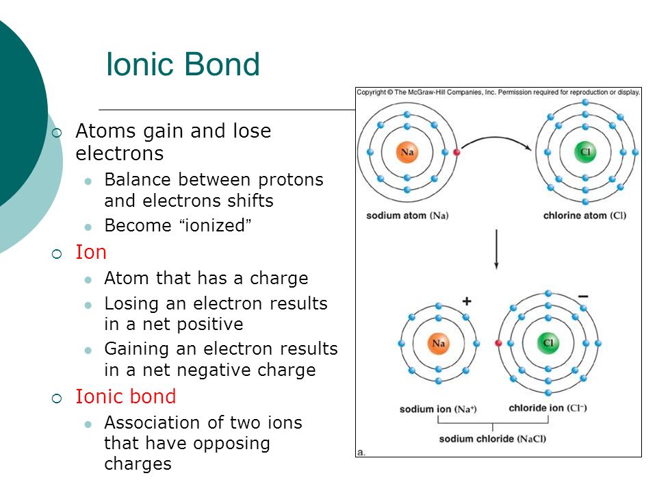 Ionic Bond Atoms gain and lose electrons Ion Ionic bond