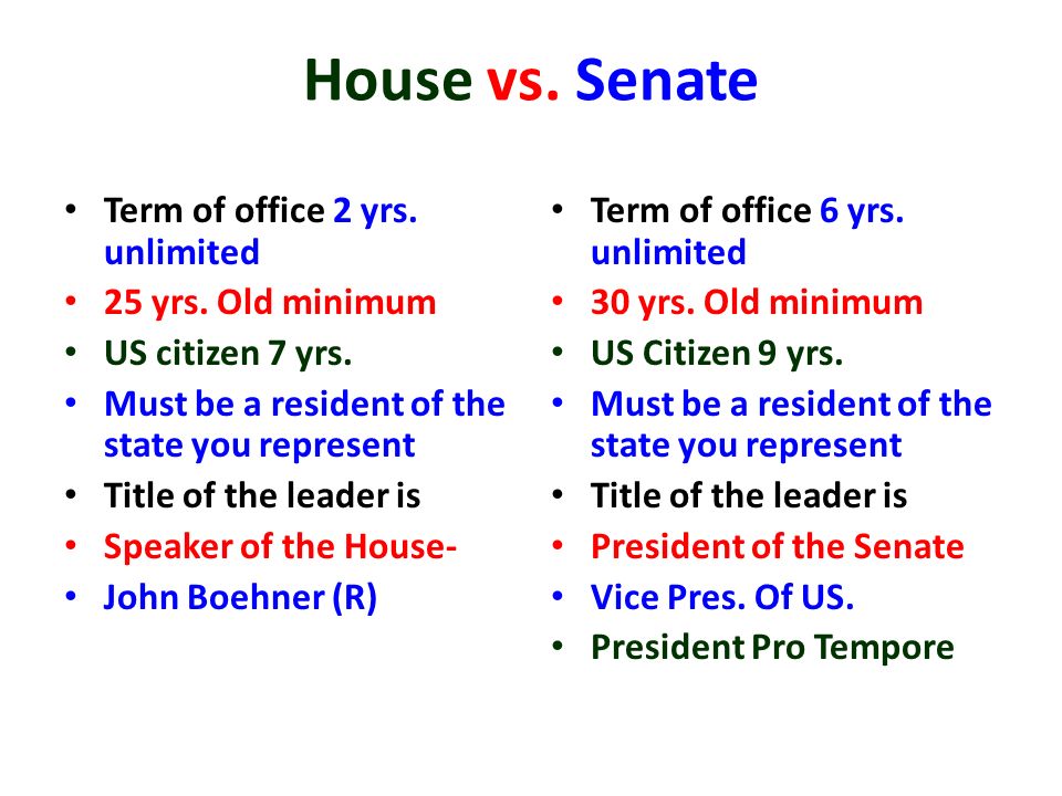 House vs. Senate Term of office 2 yrs. unlimited 25 yrs. Old minimum