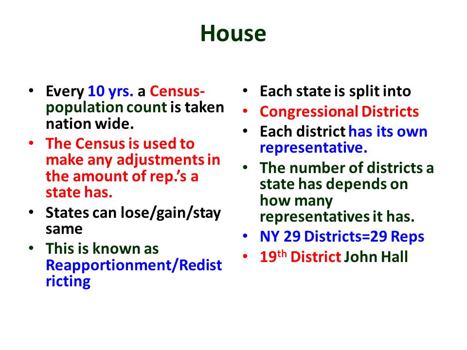 House Every 10 yrs. a Census-population count is taken nation wide.