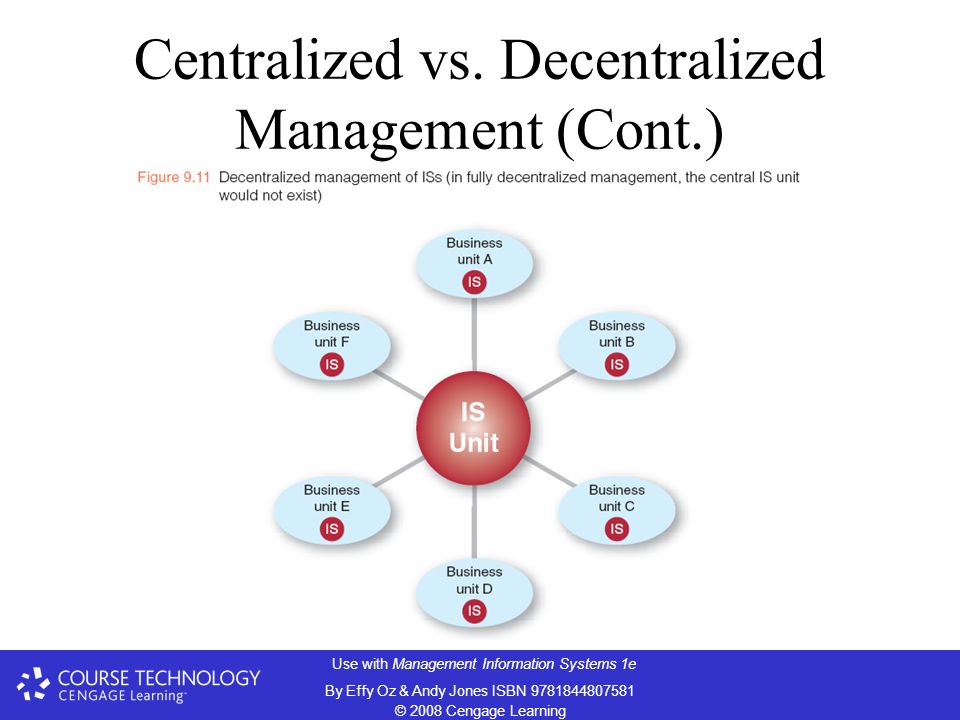 Centralized vs. Decentralized Management (Cont. 