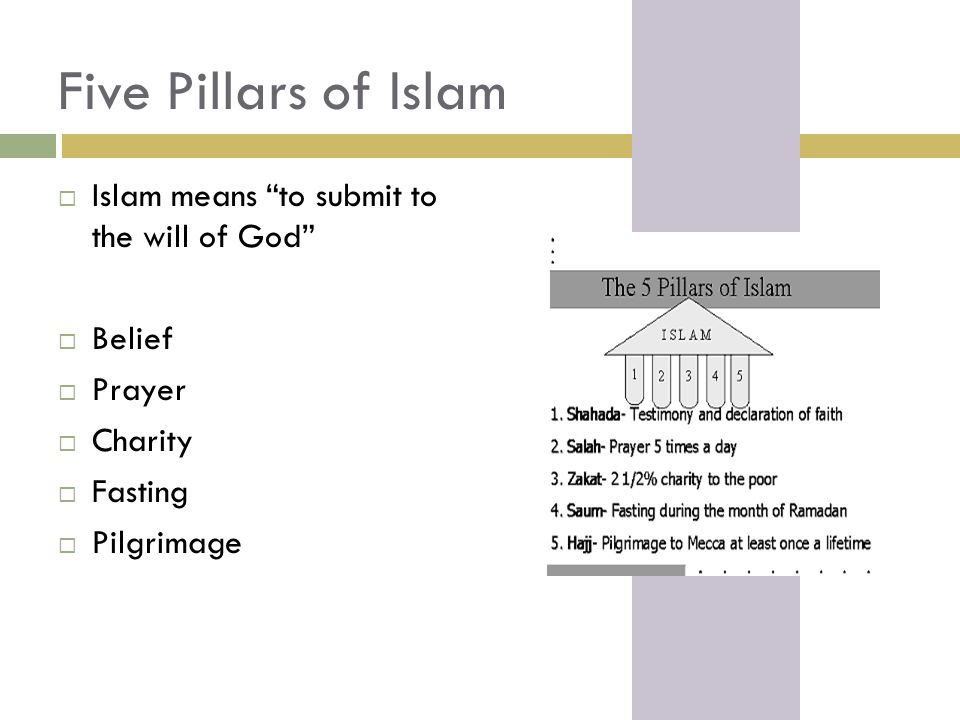 Five Pillars of Islam Islam means to submit to the will of God
