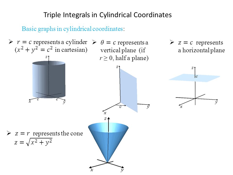 Triple Integral In Cylindrical Coordinates Ppt Video Online Download