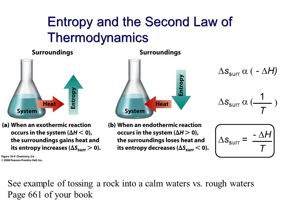 Entropy and the Second Law of Thermodynamics.