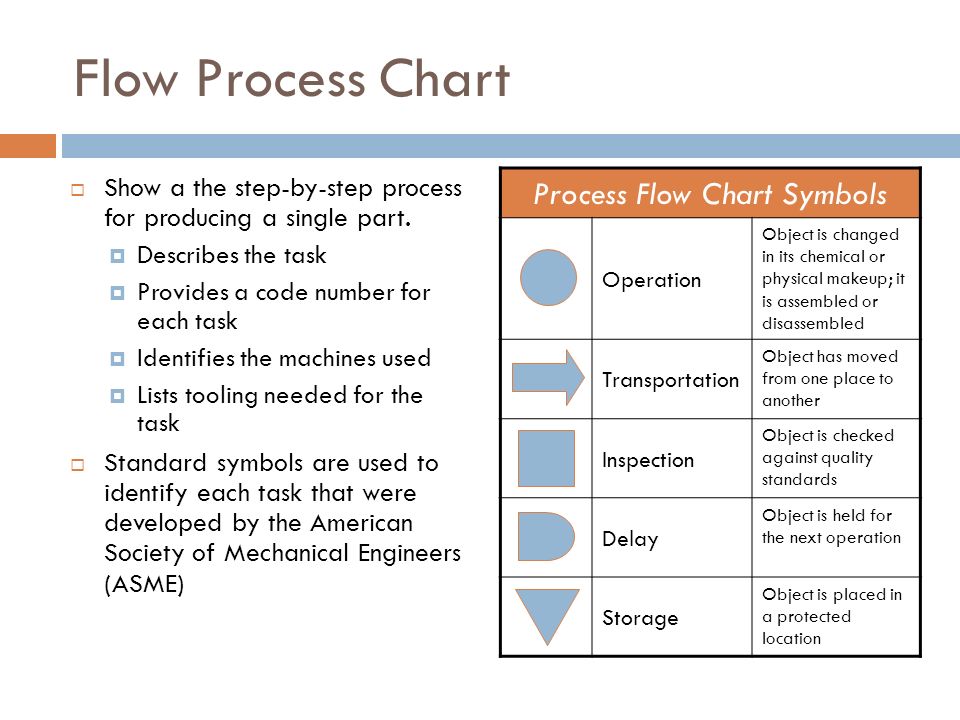 Process Chart Symbols In Industrial Engineering