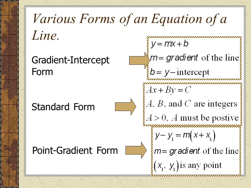Various Forms of an Equation of a Line.