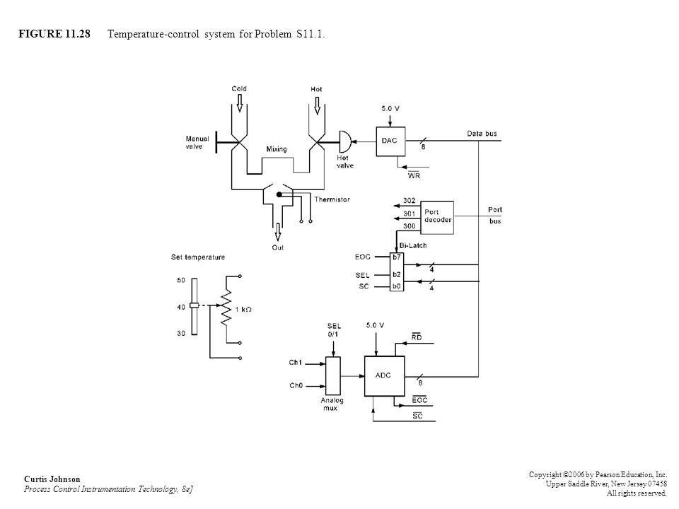 FIGURE Temperature-control system for Problem S11.1.