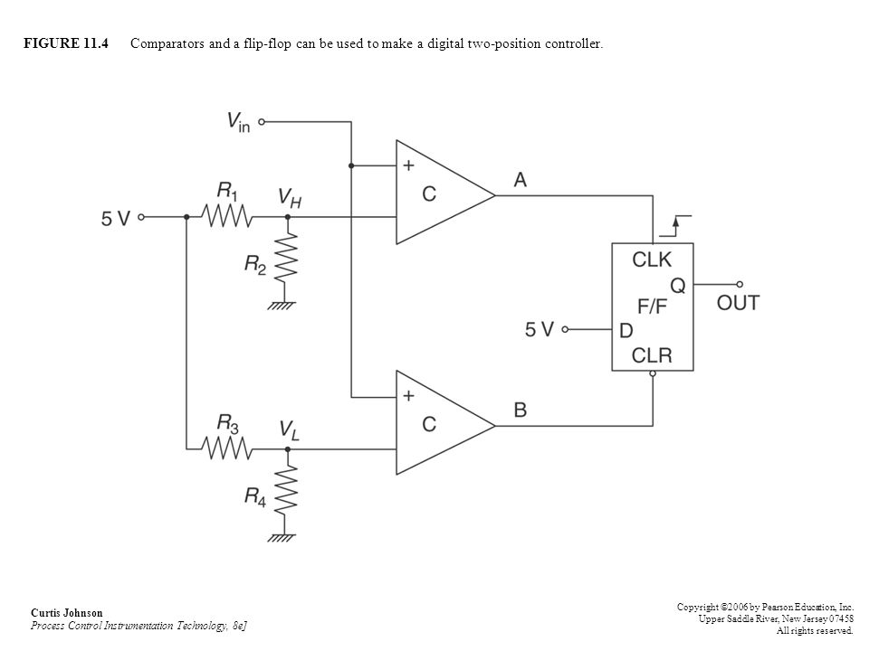 FIGURE 11.4 Comparators and a flip-flop can be used to make a digital two-position controller.