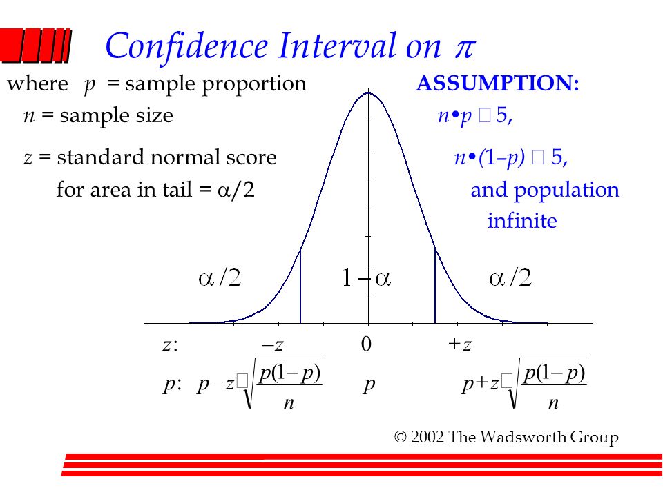 Chapter 9 Estimation From Sample Data Ppt Video Online Download
