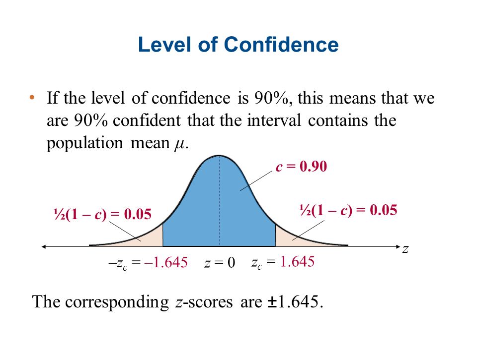 Confidence Intervals For The Mean S Known Large Samples Ppt Video Online Download