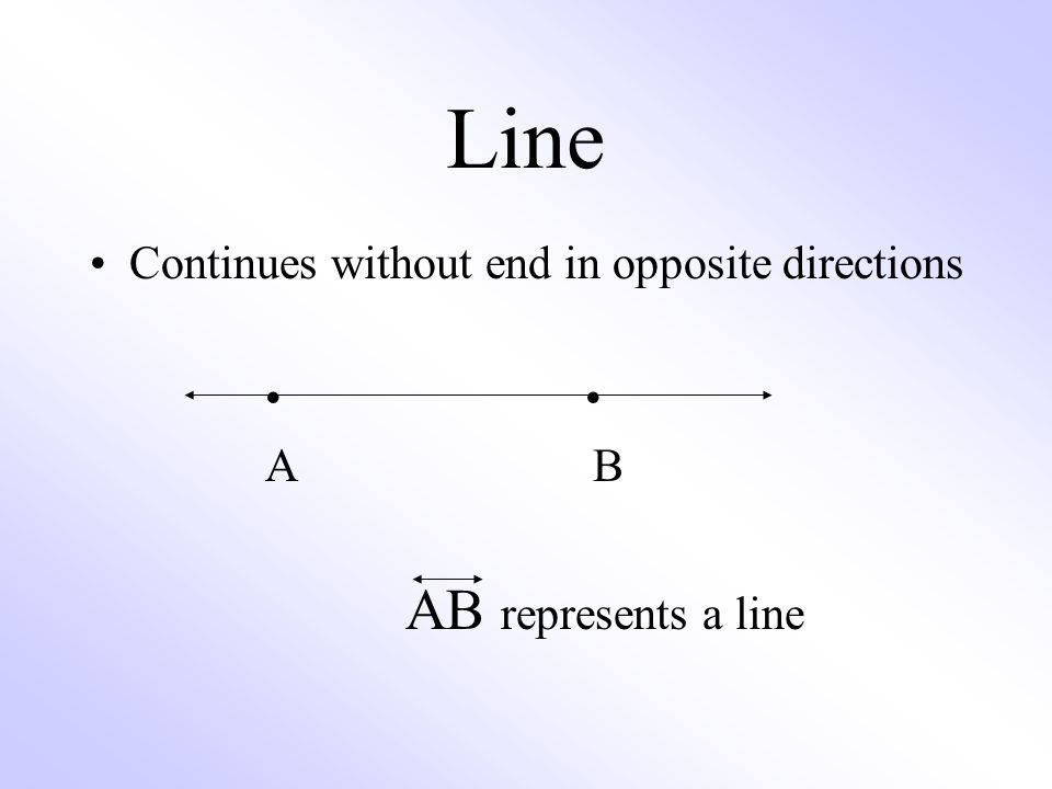 Line AB represents a line Continues without end in opposite directions