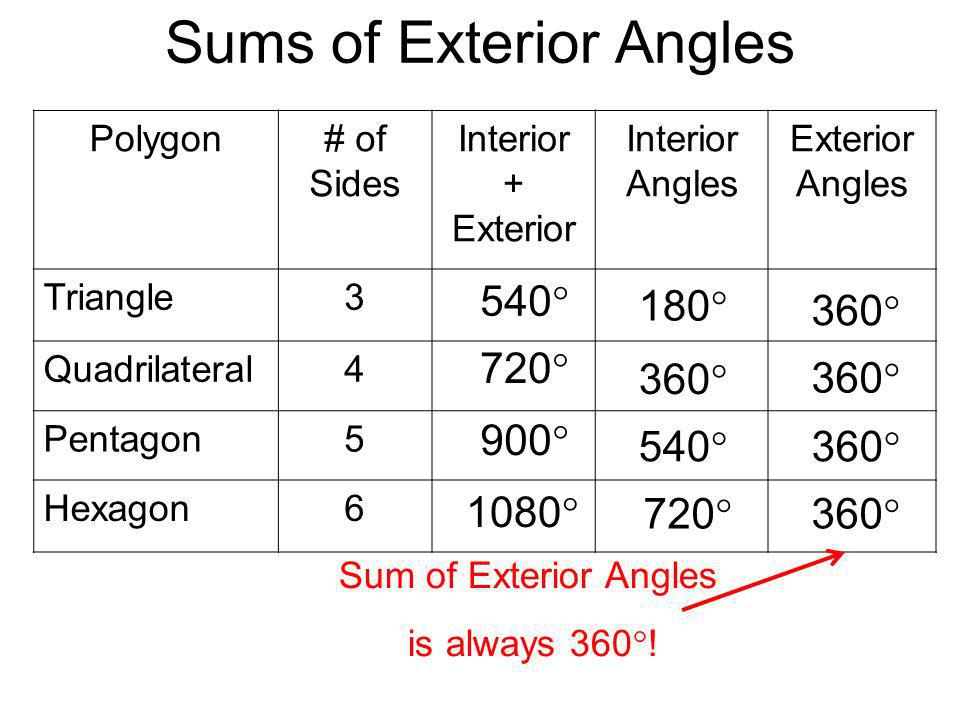 Angles In Polygons Ppt Video Online Download