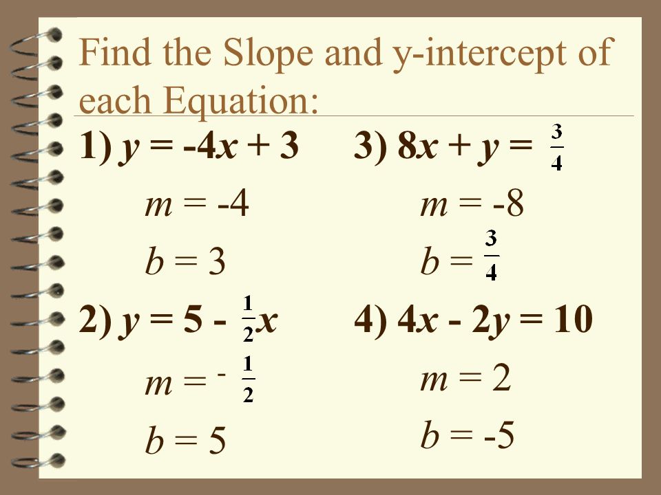 Find the Slope and y-intercept of each Equation: