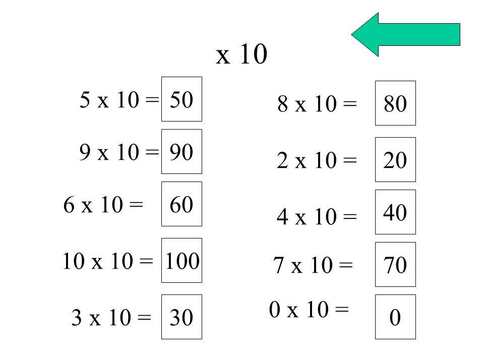 x x 10 = x 10 = x 10 = x 10 = x 10 = x 10 = 100.