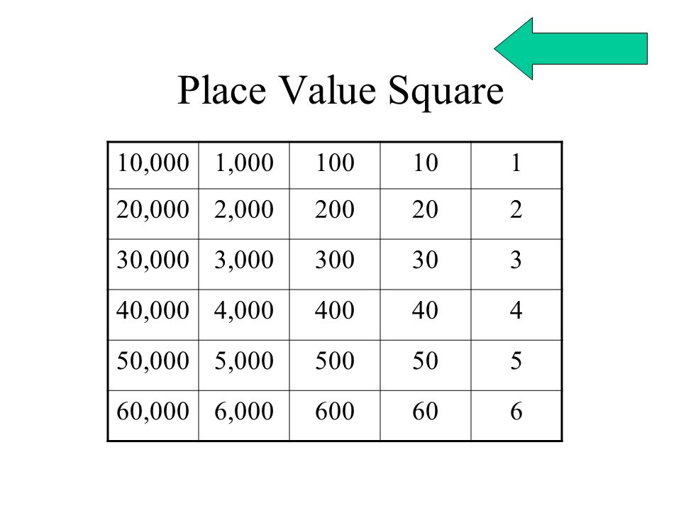 Place Value Square 10,000. 1, ,000. 2, ,000. 3,