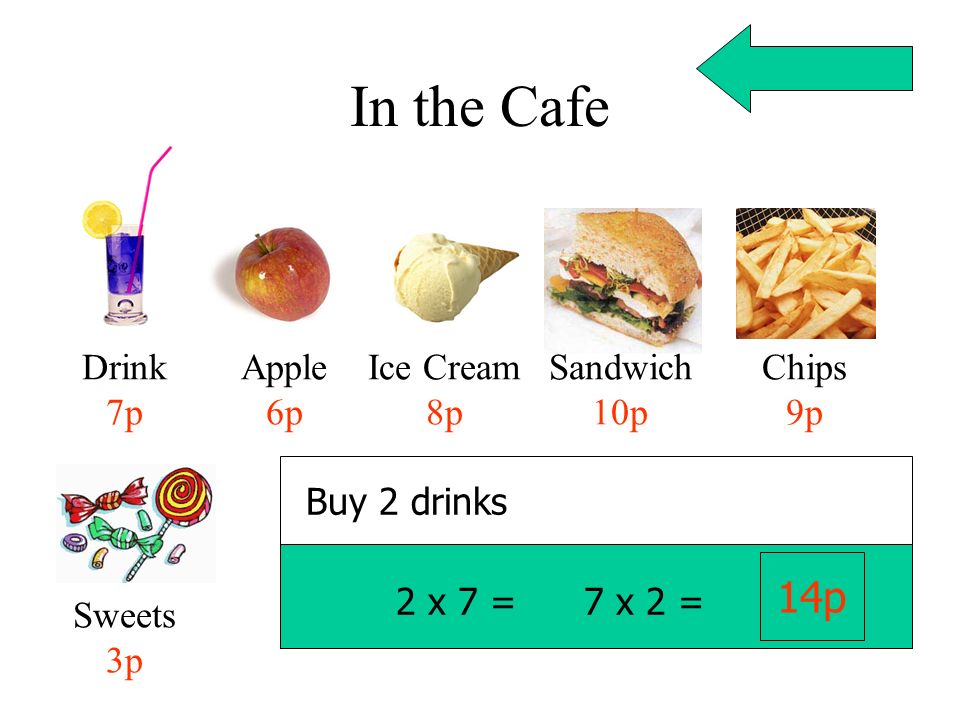 In the Cafe 14p Drink 7p Apple 6p Ice Cream 8p Sandwich 10p Chips 9p