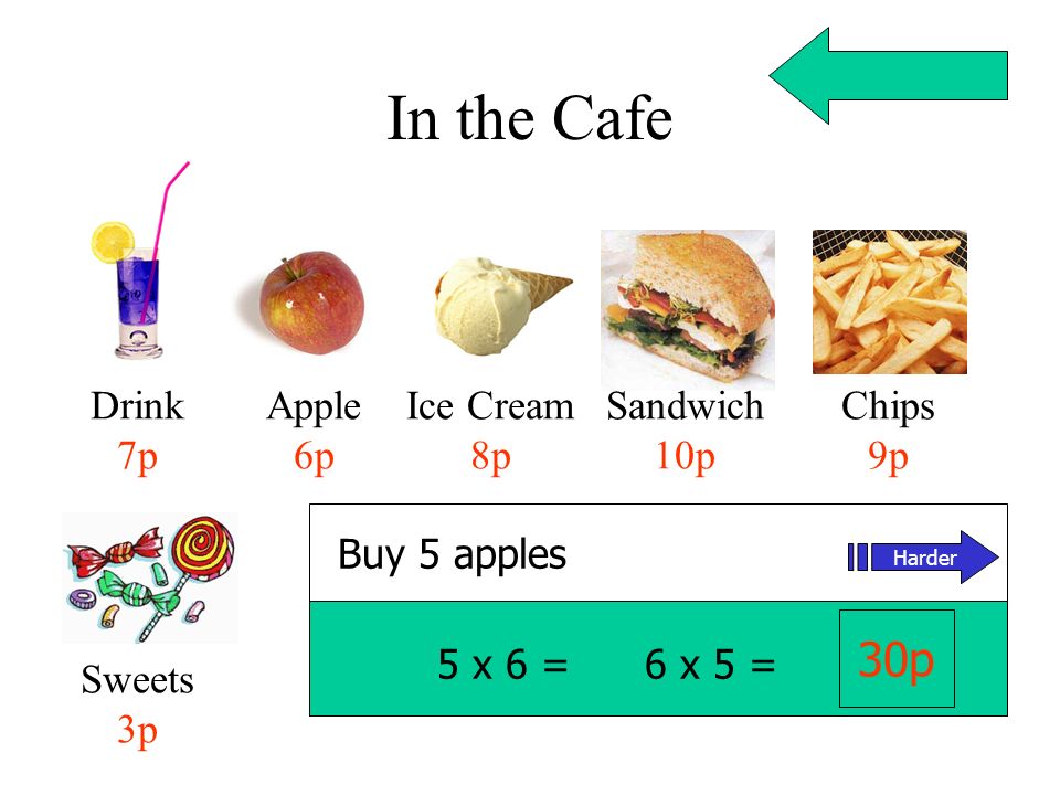 In the Cafe 30p Drink 7p Apple 6p Ice Cream 8p Sandwich 10p Chips 9p