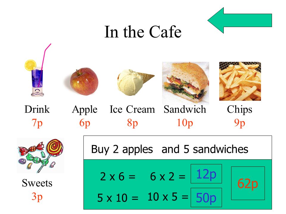 In the Cafe 12p 62p 50p Drink 7p Apple 6p Ice Cream 8p Sandwich 10p