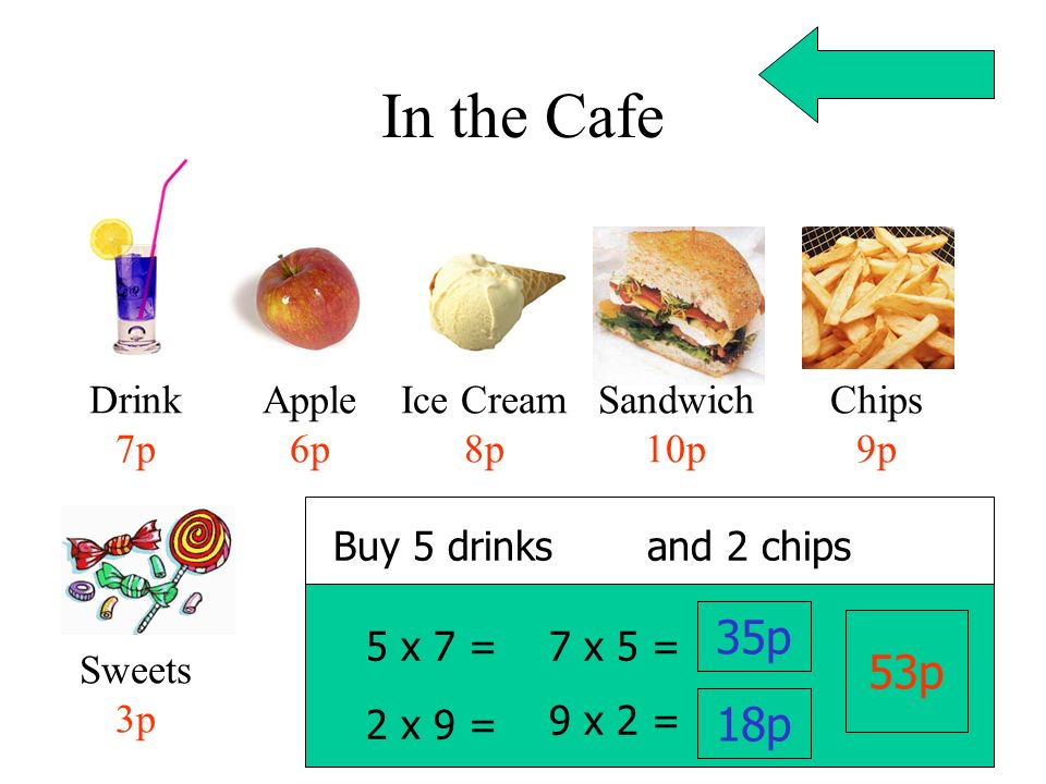In the Cafe 35p 53p 18p Drink 7p Apple 6p Ice Cream 8p Sandwich 10p