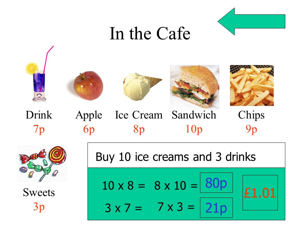 In the Cafe 80p £ p Drink 7p Apple 6p Ice Cream 8p Sandwich 10p