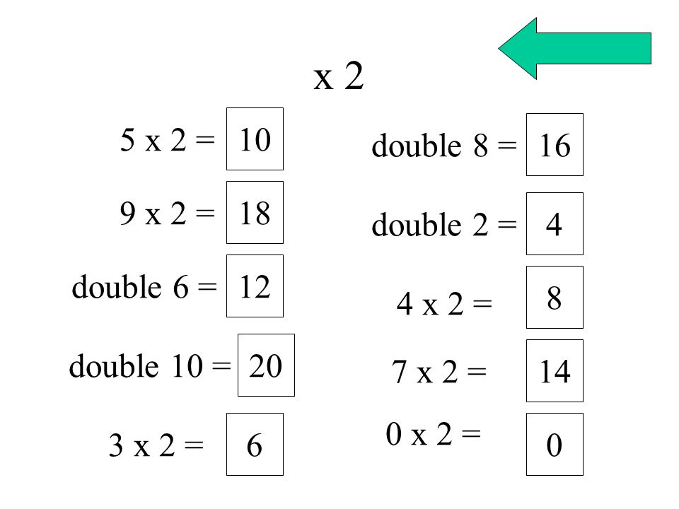 x x 2 = 16 double 8 = 18 9 x 2 = 4 double 2 = 12 double 6 = 8