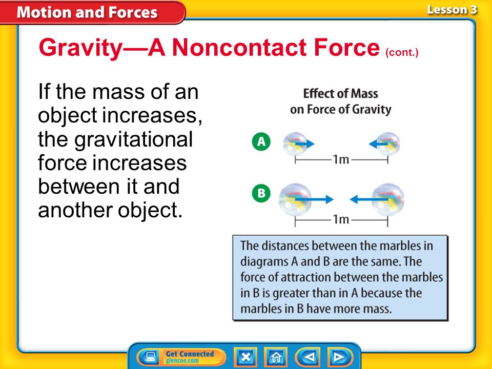 Gravity—A Noncontact Force (cont.)