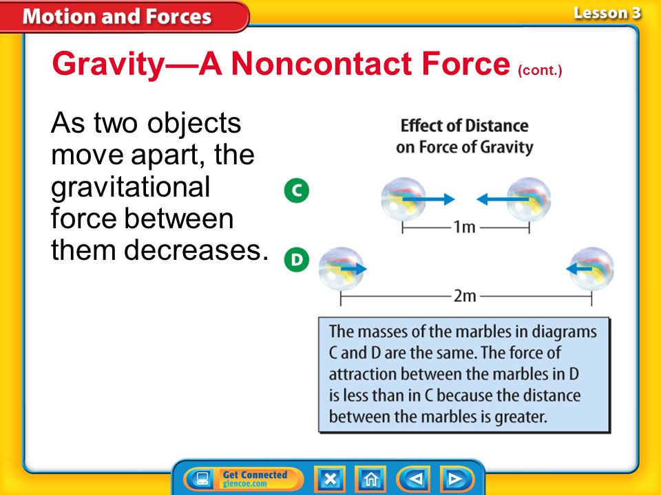 Gravity—A Noncontact Force (cont.)