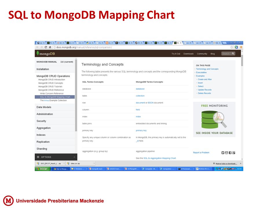 Sql To Mongodb Mapping Chart