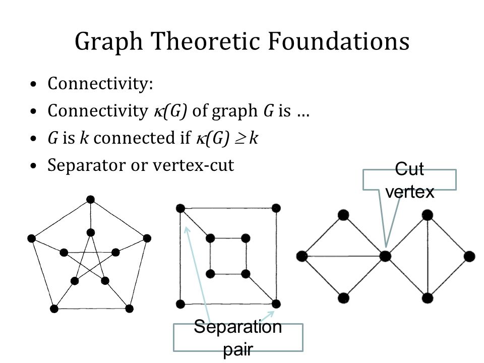 Graph Theoretic Foundations