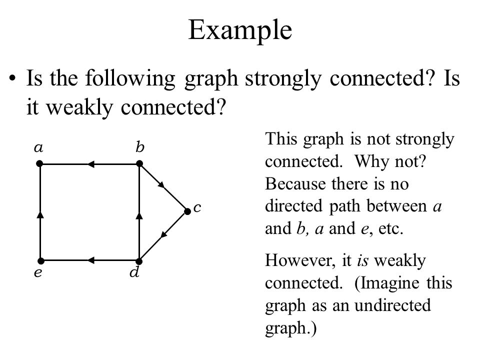 Example Is the following graph strongly connected Is it weakly connected