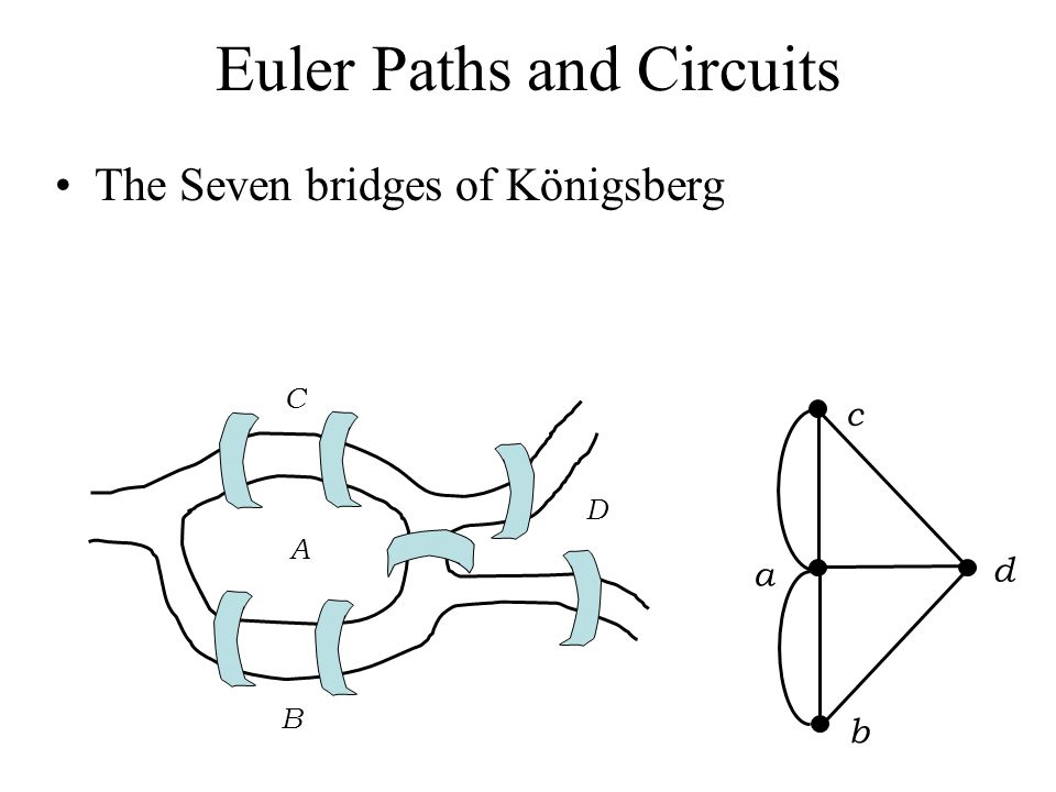 Euler Paths and Circuits