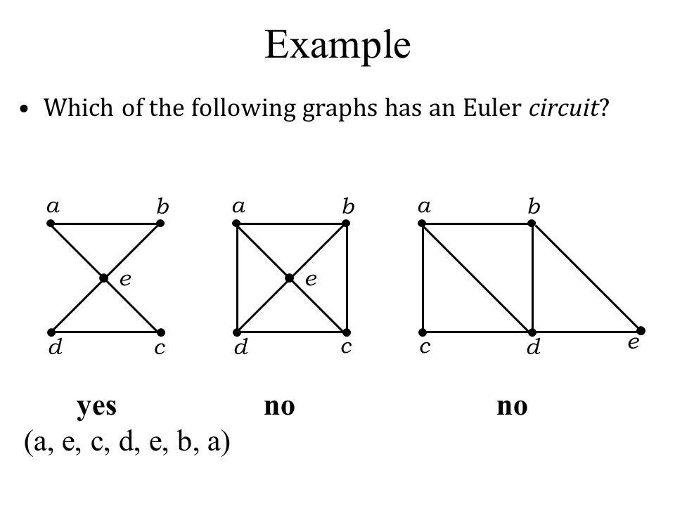 Example yes no no (a, e, c, d, e, b, a)