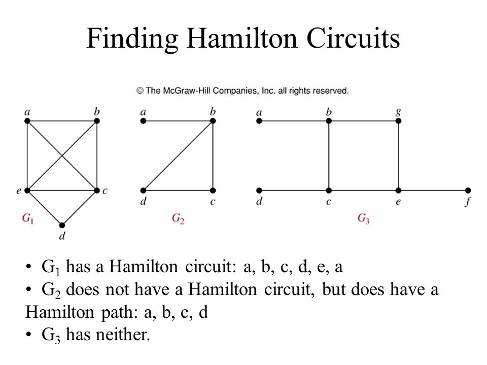 Finding Hamilton Circuits